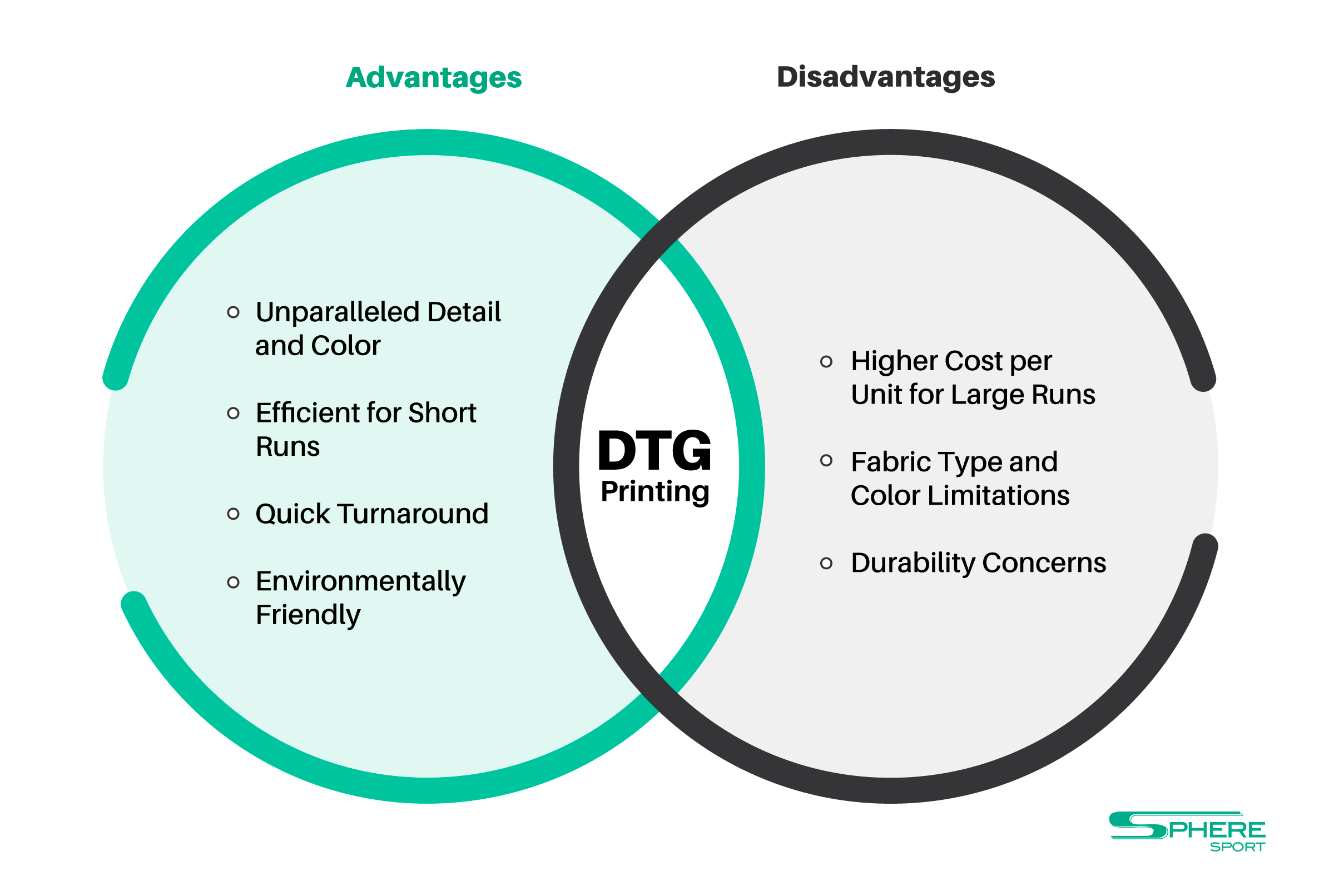 direct to garment pros and cons