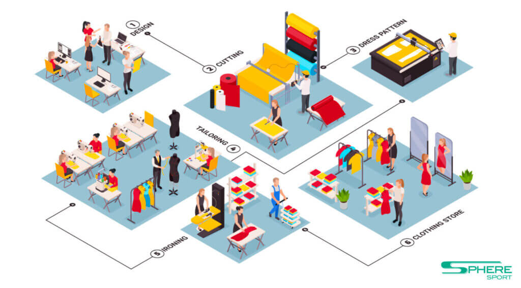 Evaluate turnaround times graphic