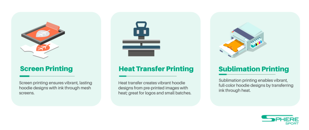 Print Options of a hoodie manufacturer