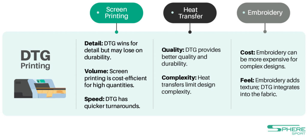 DTG vs. Other Printing Methods