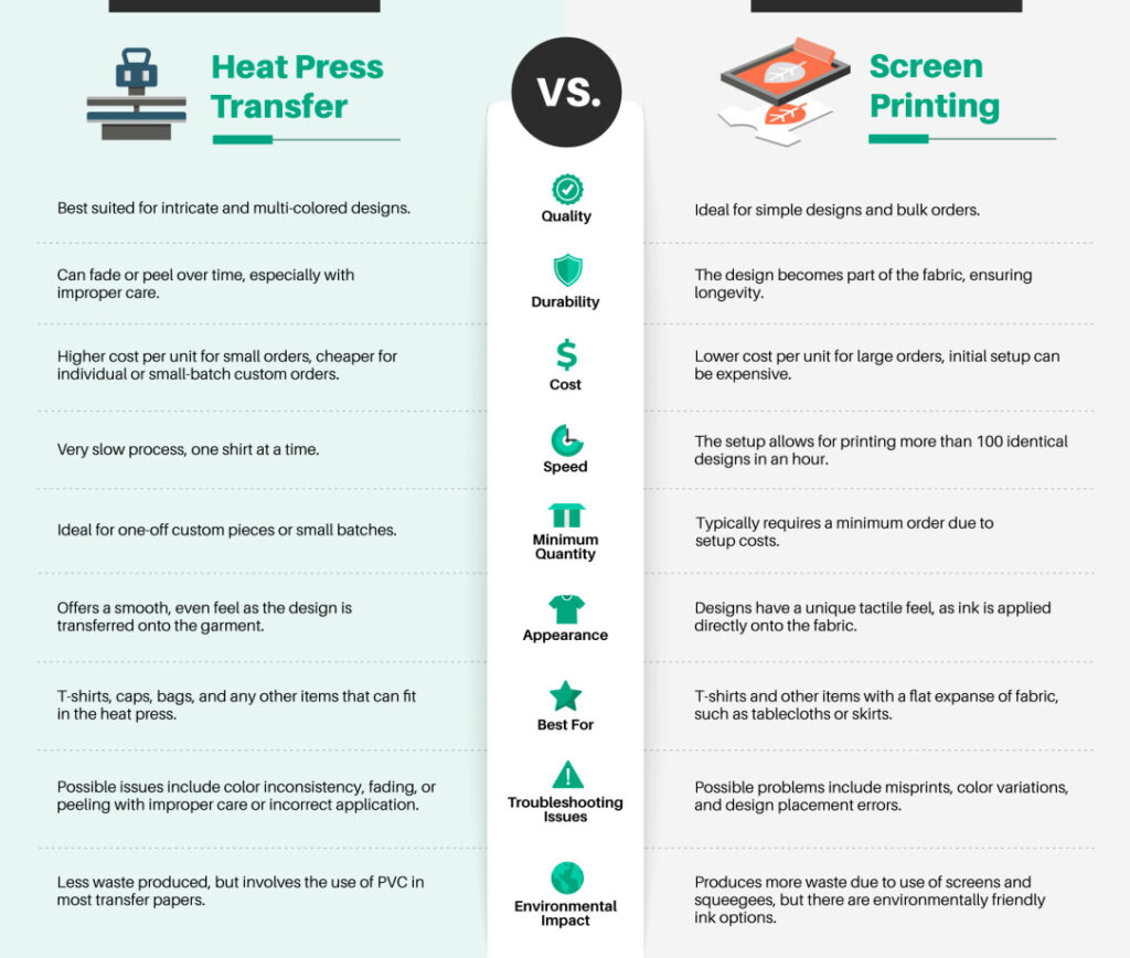 Screen Printing Vs Heat Transfer Comparison