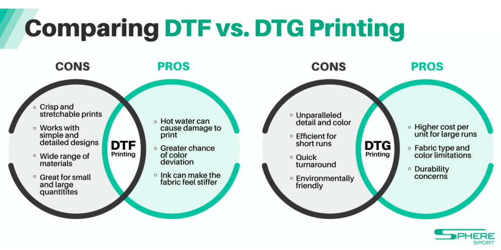 Comparing DTF vs DTG printing
